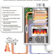 Why A Tankless Water Heater You Ask…